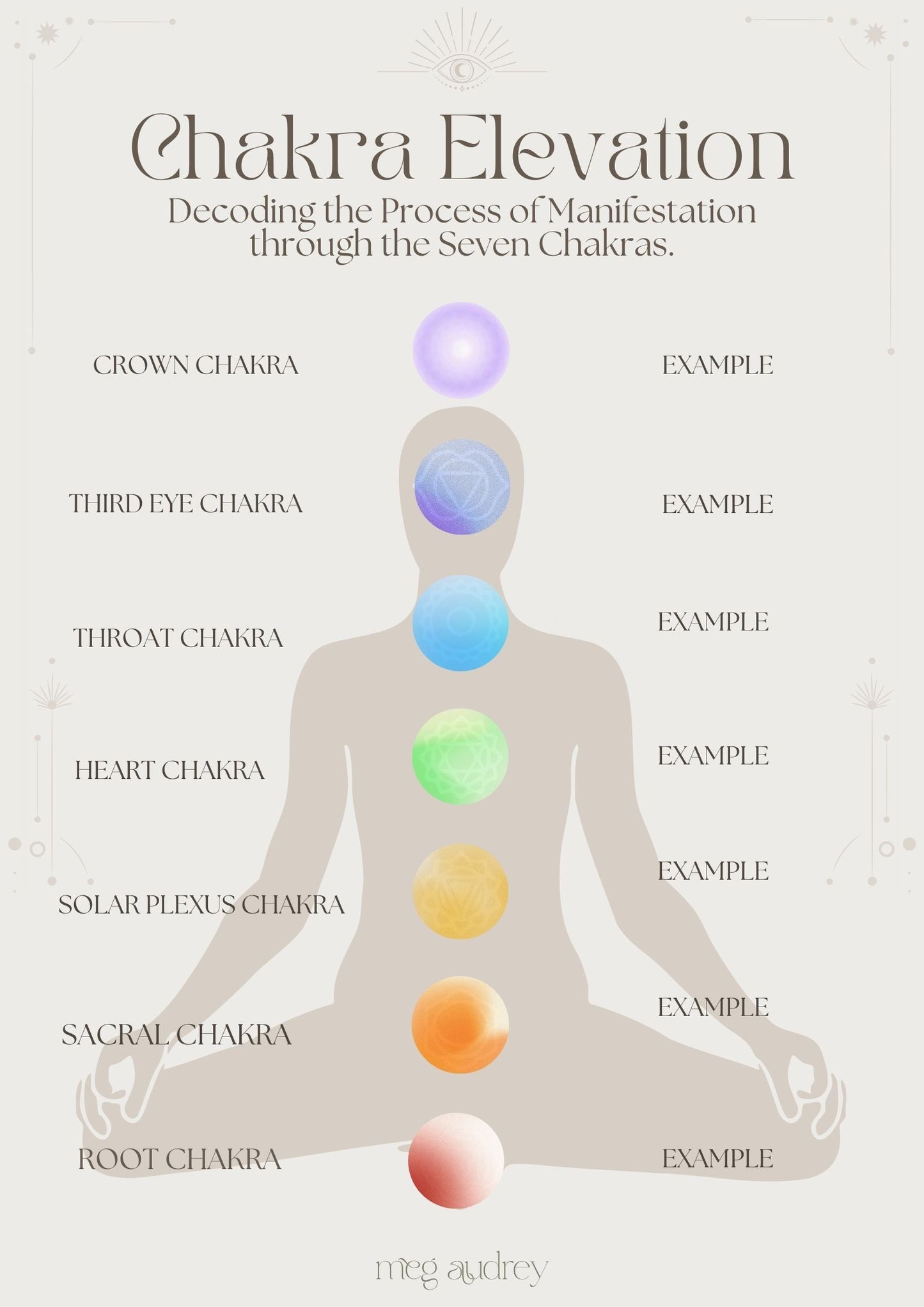 Chakra Elevation: The Process of Manifestation